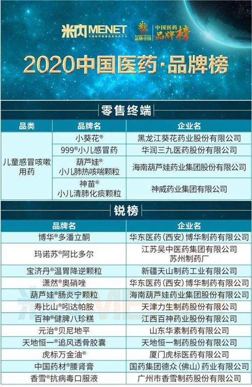 葫蘆娃雙星閃耀 小兒肺熱咳喘顆粒與腸炎寧顆粒榮登2020中國醫(yī)藥品牌榜